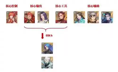 新版本风笑天搭配什么阵容插图7