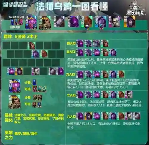 最强乌鸦阵容搭配插图2