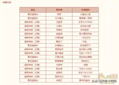 神虎阵容搭配插图2