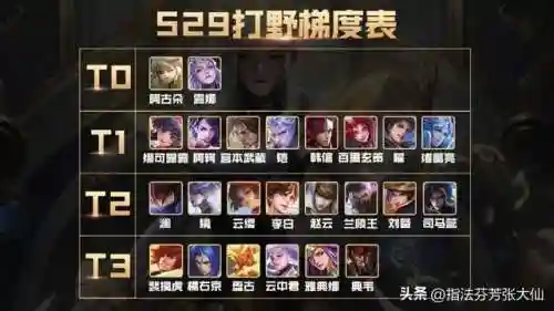 打野宫本搭配阵容插图11