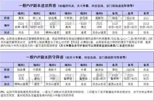 多人阵容搭配插图5