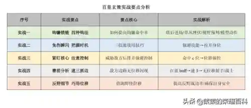 王者玄策教学阵容搭配(王者荣耀玄策教学视频)插图53