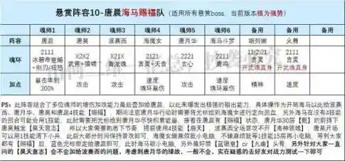海马大雪悬赏阵容搭配(马超适合什么阵容)插图5