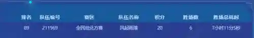 王者荣耀攻墓搭配阵容(王者荣耀最厉害的阵容)插图1