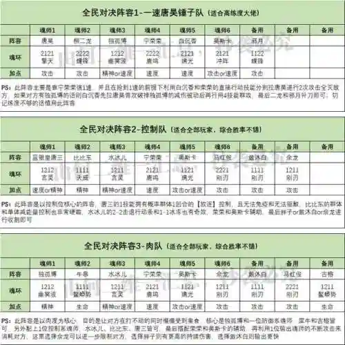 普攻队最新阵容搭配(先登弓最强阵容怎么搭配)插图4