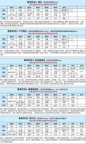 普攻队最新阵容搭配(先登弓最强阵容怎么搭配)插图3