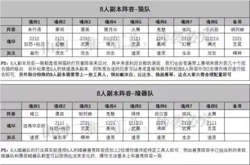普攻队最新阵容搭配(先登弓最强阵容怎么搭配)插图7