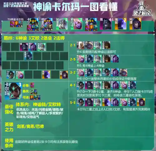 法师适配阵容搭配图(云顶之弈最新法师阵容)插图8