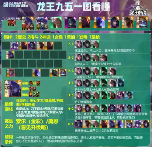 法师适配阵容搭配图(云顶之弈最新法师阵容)插图12