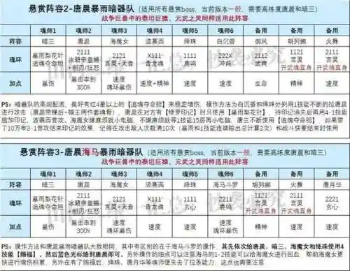 海马大雪悬赏阵容搭配(马超适合什么阵容)插图2