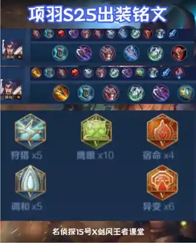 王者预言阵容搭配图(王者荣耀阵容搭配大全)插图28