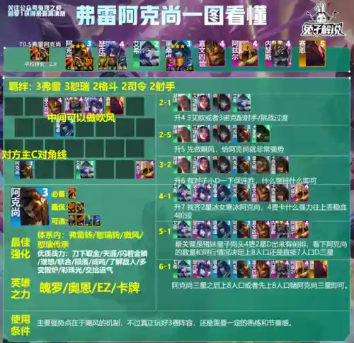 法师适配阵容搭配图(云顶之弈最新法师阵容)插图2