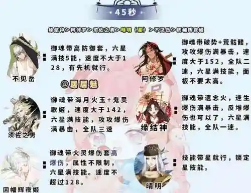 小蛇斗技阵容搭配图(八岐大蛇pve阵容搭配)插图1