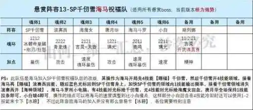 海马大雪悬赏阵容搭配(马超适合什么阵容)插图6