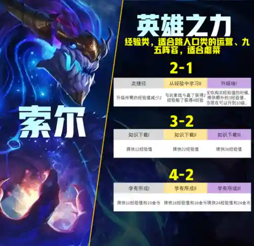 法术机枪阵容搭配图表(阵法术士有哪些)插图5