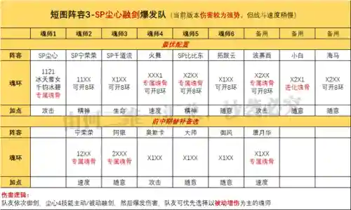 尘心队伍阵容搭配(魂师对决SP尘心阵容)插图1