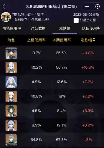 奇原神阵容搭配(原神最强阵容推荐t0)插图2