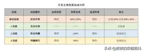 王者玄策教学阵容搭配(王者荣耀玄策教学视频)插图51