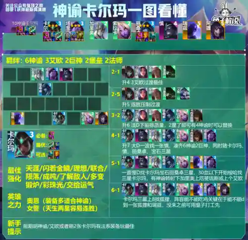 云顶4神谕阵容搭配(云顶之弈最新法师阵容)插图2