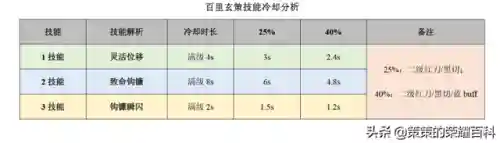 王者玄策教学阵容搭配(王者荣耀玄策教学视频)插图48