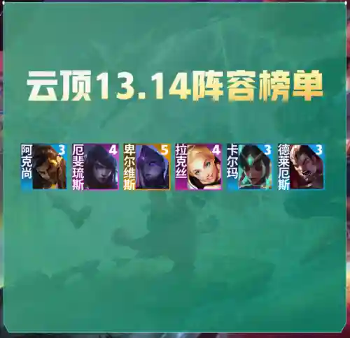法师适配阵容搭配图(云顶之弈最新法师阵容)插图1