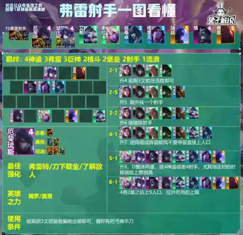 法师适配阵容搭配图(云顶之弈最新法师阵容)插图10