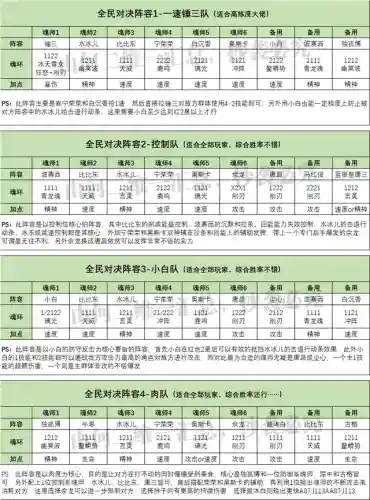 有阵容搭配的游戏(最佳阵容手游还能玩不)插图4