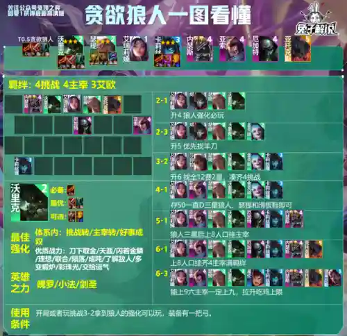 法师适配阵容搭配图(云顶之弈最新法师阵容)插图17