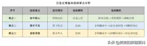 王者玄策教学阵容搭配(王者荣耀玄策教学视频)插图25