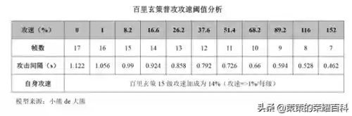 王者玄策教学阵容搭配(王者荣耀玄策教学视频)插图41