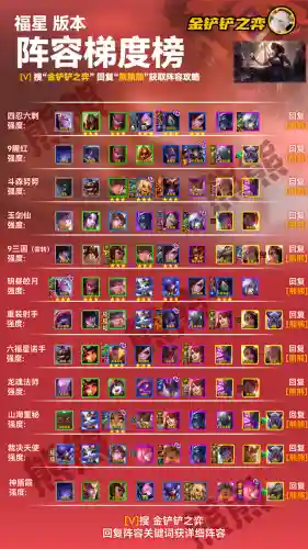福星来袭最强阵容搭配图(魔法英雄平民最强阵容)插图1
