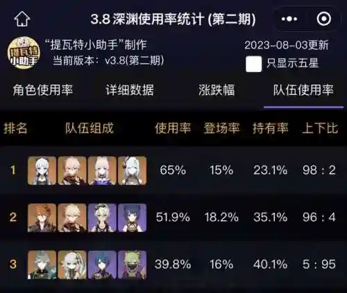 奇原神阵容搭配(原神最强阵容推荐t0)插图3