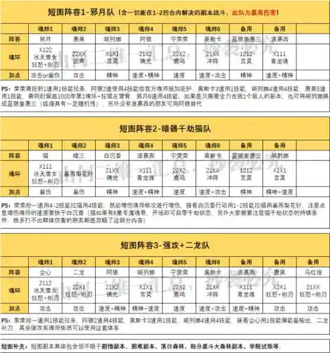 有阵容搭配的游戏(最佳阵容手游还能玩不)插图2