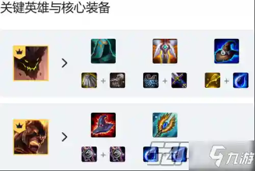 毁灭主角阵容搭配攻略(现在版本雷主最强阵容)插图3