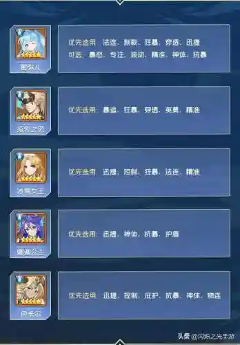 水光法师阵容搭配推荐(云顶之弈最新法师阵容)插图5