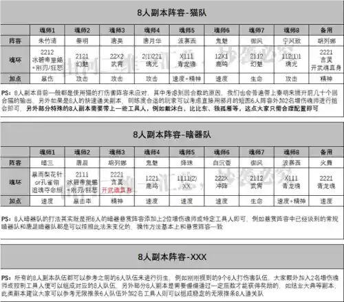 有阵容搭配的游戏(最佳阵容手游还能玩不)插图7
