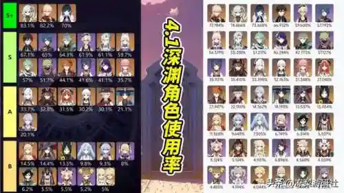 夜行胡钟阵容搭配(平民宵宫阵容搭配)插图1