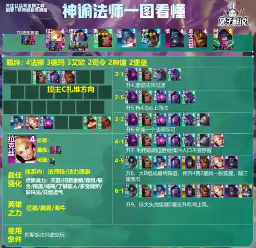 法师适配阵容搭配图(云顶之弈最新法师阵容)插图5