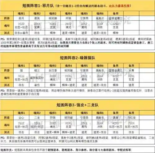 普攻队最新阵容搭配(先登弓最强阵容怎么搭配)插图2