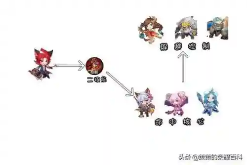王者玄策教学阵容搭配(王者荣耀玄策教学视频)插图87