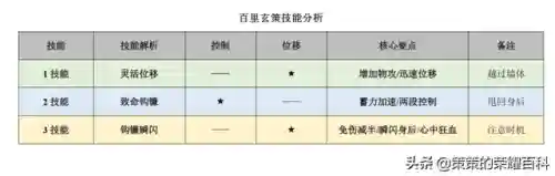 王者玄策教学阵容搭配(王者荣耀玄策教学视频)插图2
