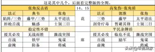 法证怎么搭配阵容(法正最稳的一套阵容)插图3