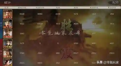 周瑜孙权阵容最强搭配(周瑜阵容搭配三国志战略版)插图7