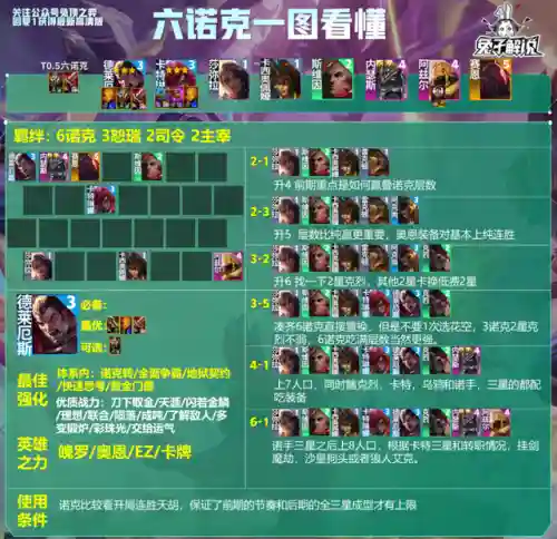 法师适配阵容搭配图(云顶之弈最新法师阵容)插图14