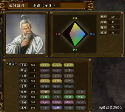 武王搭配什么阵容好玩(真武三国阵容推荐)插图1
