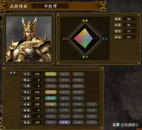 武王搭配什么阵容好玩(真武三国阵容推荐)插图3