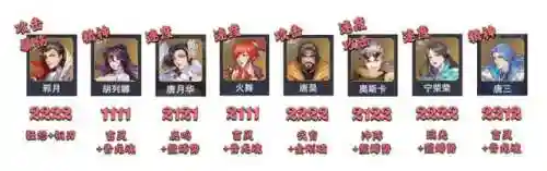 独孤博阵容搭配前期(斗罗大陆平民最强阵容)插图2