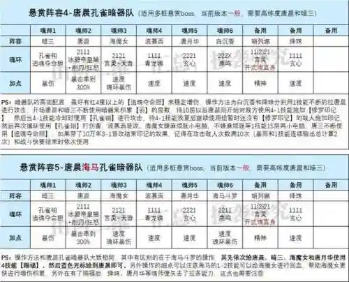 海马大雪悬赏阵容搭配(马超适合什么阵容)插图3