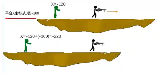 火柴射击过关阵容搭配(火柴人冲突最强阵容)插图14