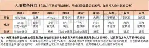 普攻队最新阵容搭配(先登弓最强阵容怎么搭配)插图6